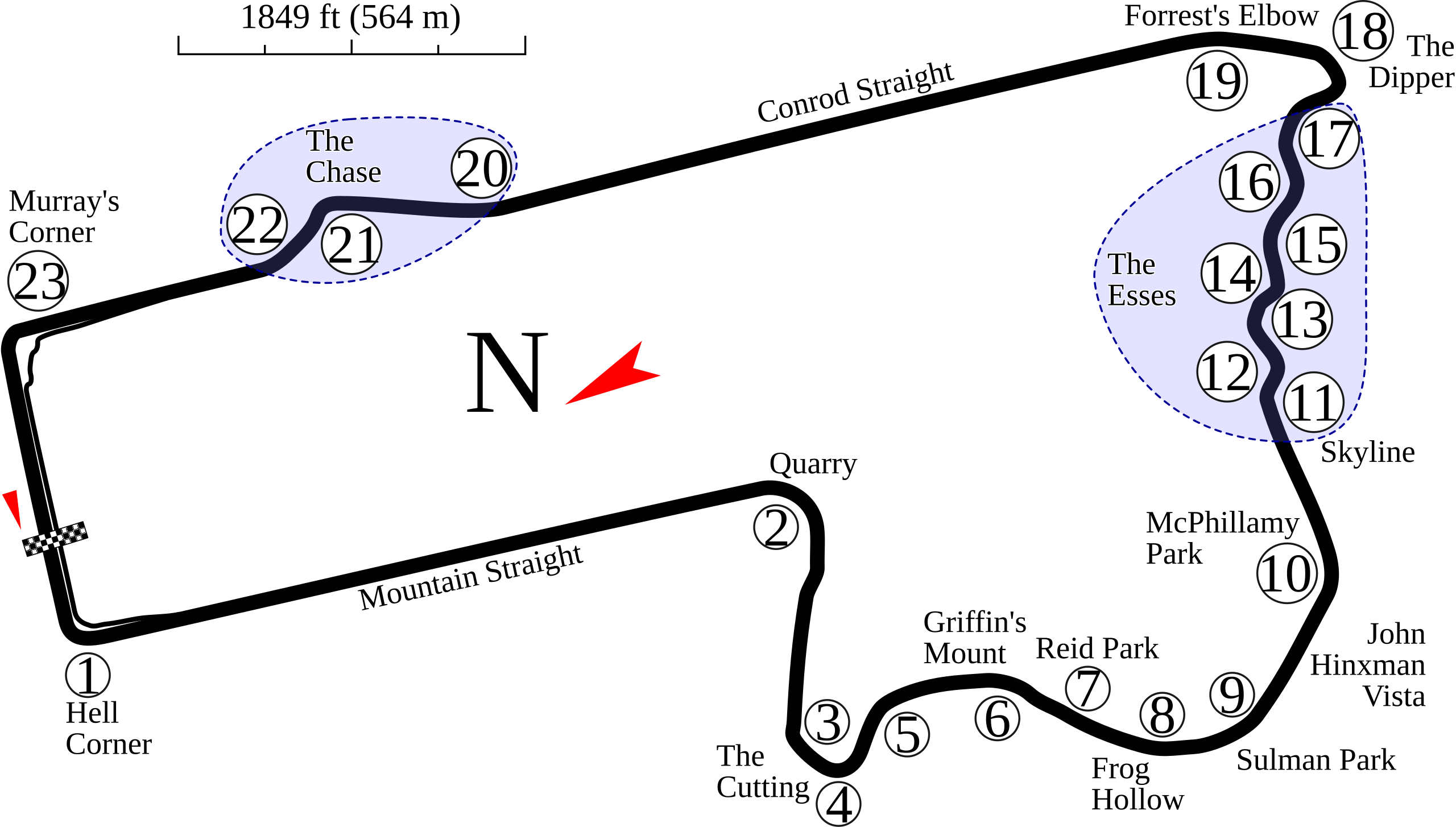 Mount Panorama Circuit